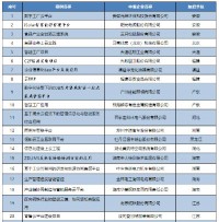 同陽科技【環(huán)保監(jiān)測上云應(yīng)用示范】入選工信部2019年企業(yè)上云典型案例